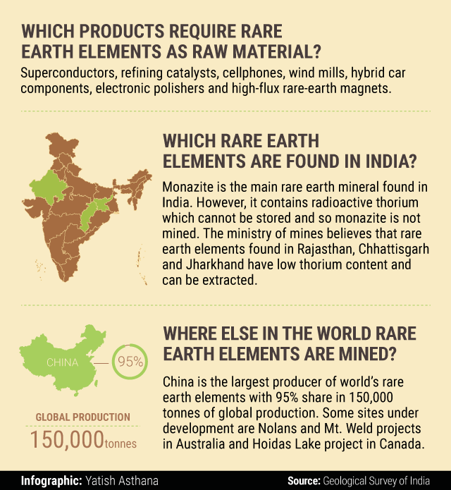 rare earth elements investing