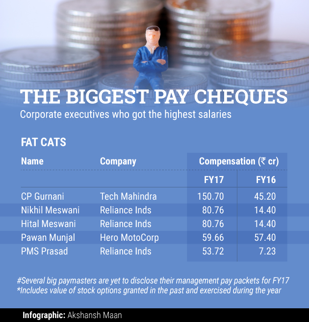 tech mahindra average salary in india