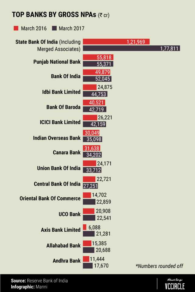 personal loans percentage