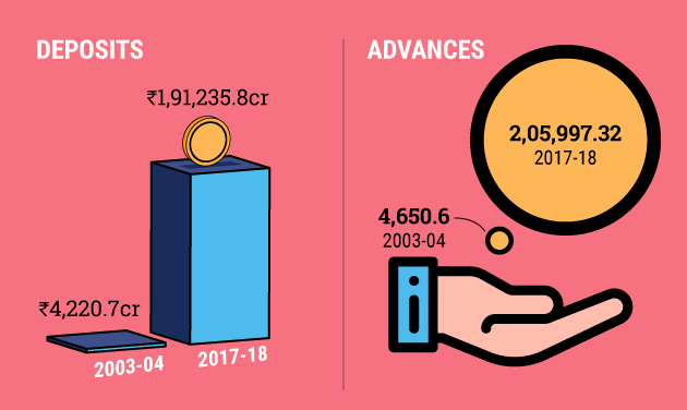 Kotak Mahindra shares drop after bad loans catch investors by