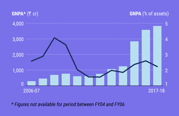 Ing Vysya Share Price Chart