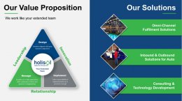 From Production To Fulfillment: Holisol's End-To-End Solutions